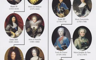 Quiz Louis xvi