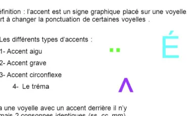 Quiz Orthographe