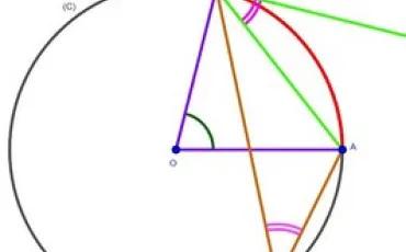 Quiz Geometrie