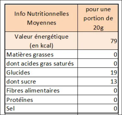 Un produit affiche ces informations nutritionelles : 
Quelle est la première étape pour calculer sa valeur énergétique en kJ ?