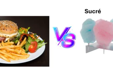 Quiz Test de personnalit